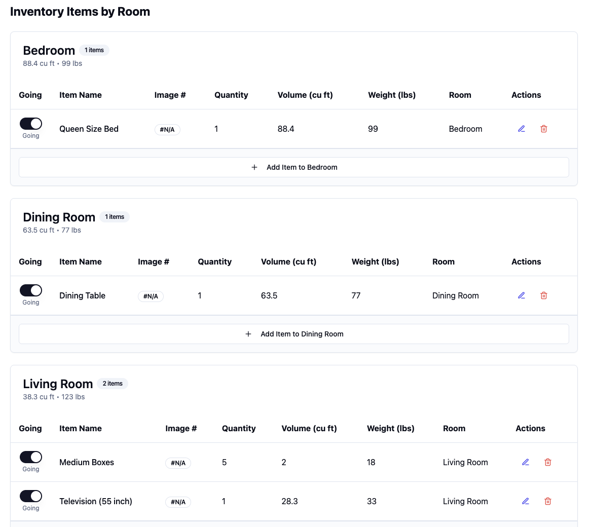 Inventory review page showing items by room